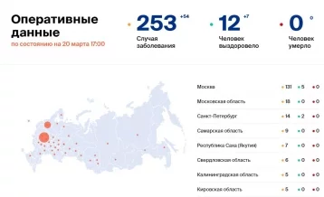 Фото: Количество больных коронавирусом в России на 20 марта 1