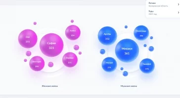 Фото:  zags.nalog.gov.ru