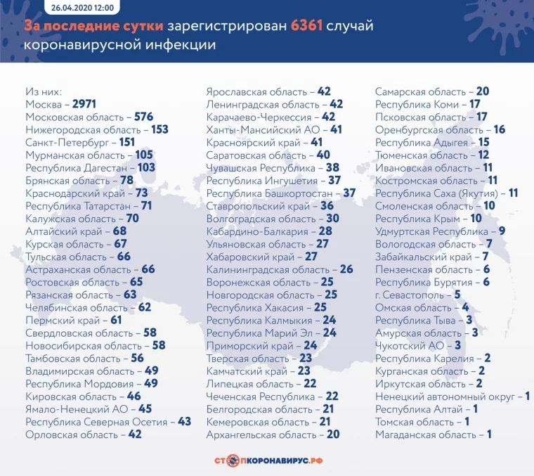Фото: В России число больных коронавирусом за сутки выросло на 6361 человека 2
