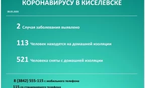 Глава Киселёвска рассказал о заражённых коронавирусом горожанах на 8 мая