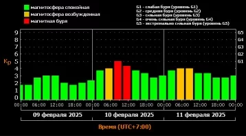 Фото: Магнитная буря настигнет Кузбасс утром 10 февраля 1