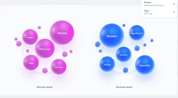 Фото: Антония, Исроил и Эхронбек: стали известны самые редкие имена рождённых в 2025 году детей в Кузбассе 1