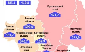 В Кузбассе индекс заболеваемости коронавирусом в три раза ниже общероссийского