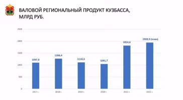 Фото: Сергей Цивилёв: дефицит бюджета Кузбасса в 2023 году составит 53,7 млрд рублей 3