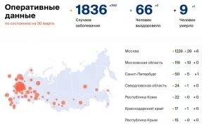 Количество больных коронавирусом в России на 30 марта