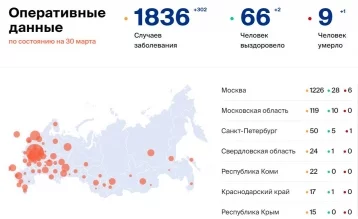 Фото: Количество больных коронавирусом в России на 30 марта 1