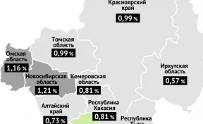 Кузбасс улучшил позицию среди регионов Сибири по смертности от коронавируса