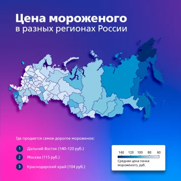 Фото: Аналитики назвали регионы с самым высоким спросом на мороженое 1