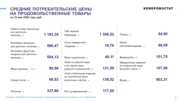 Фото: Кемеровостат: в Кузбассе за неделю подешевели помидоры и подорожал лук 2