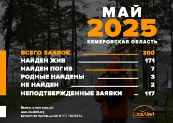 Фото: В Кузбассе за месяц семерых без вести пропавших нашли погибшими 1