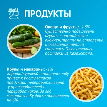 Инфографика: Банк России