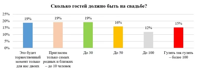 Фото: День семьи: более 90% российских пар украсят свои столы региональными и классическими блюдами 2