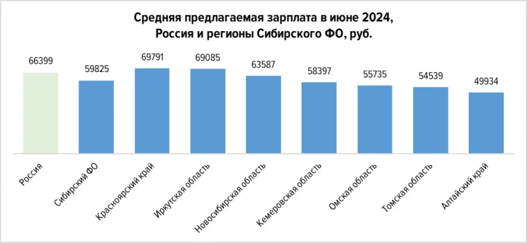 Инфографика: hh.ru