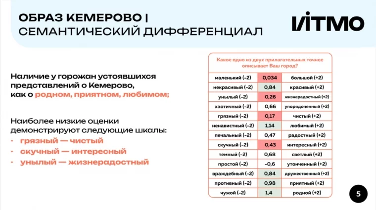 Фото: Кемерово на переходе к постиндустриальному: итоги онлайн-семинара «Город меняющийся» 2