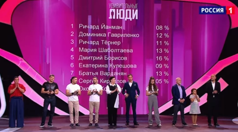Фото: Кузбасская школьница заняла второе место в шоу «Удивительные люди» на федеральном канале 2