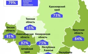 ИЦК: в Кузбассе за неделю выросла доля выздоровевших пациентов с коронавирусом