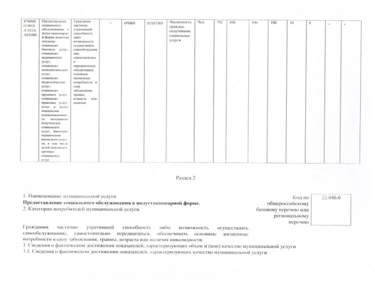 Фото: Опубликован отчёт о работе МАУ «КЦСОН Кировского района города Кемерово» за 2022 год 5