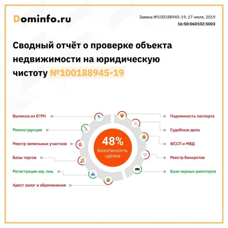 Пример первой страницы отчёта на сайте dominfo.ru