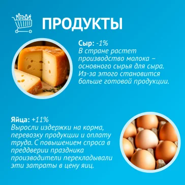 Фото: Банк России: в Кузбассе уровень годовой инфляции составил 5,3% 1