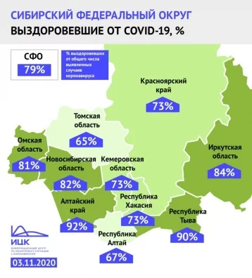 Фото: ИЦК: в Кузбассе за неделю выросла доля выздоровевших пациентов с коронавирусом 1