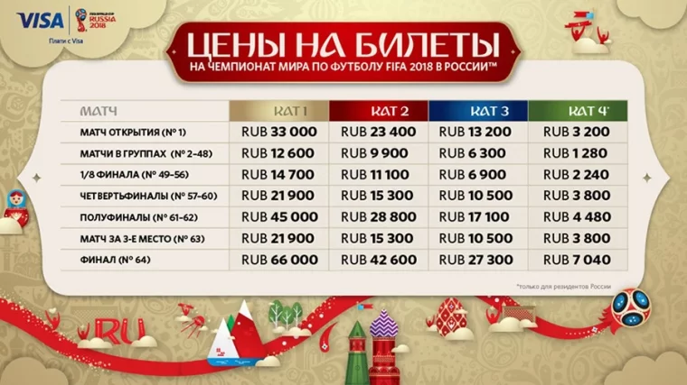 Фото: Стало известно, сколько будут стоить билеты на чемпионат мира по футболу в России 2