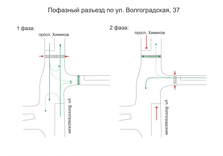 Фото: В Кемерове перенастроили светофор на улице Волгоградской 1