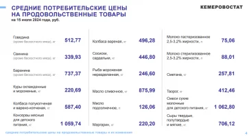 Фото: Соль, масло и макароны подорожали за неделю в Кузбассе 2