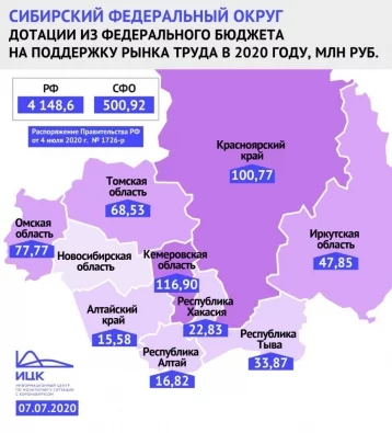 Фото: Кузбасс получит самое большое финансирование в Сибири на поддержку рынка труда 1