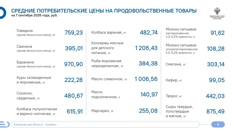 Фото: В Кузбассе за неделю резко подешевел картофель и подорожали бананы 1