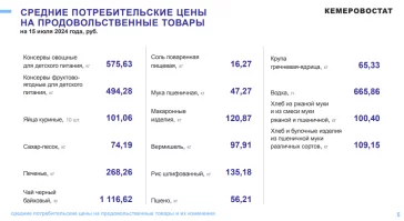 Фото: Соль, масло и макароны подорожали за неделю в Кузбассе 3