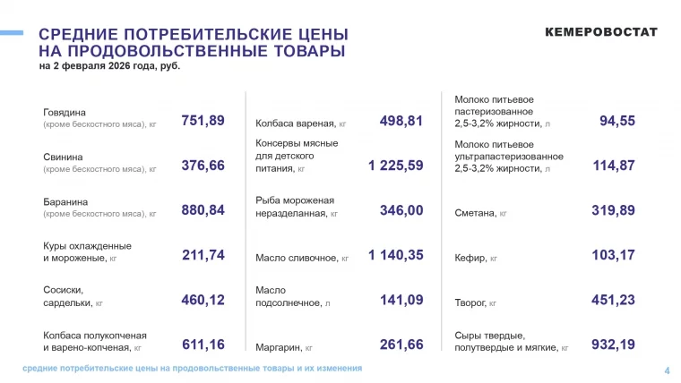 Фото: В Кузбассе за неделю подорожали огурцы и подешевело молоко 2