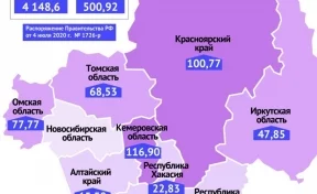 Кузбасс получит самое большое финансирование в Сибири на поддержку рынка труда