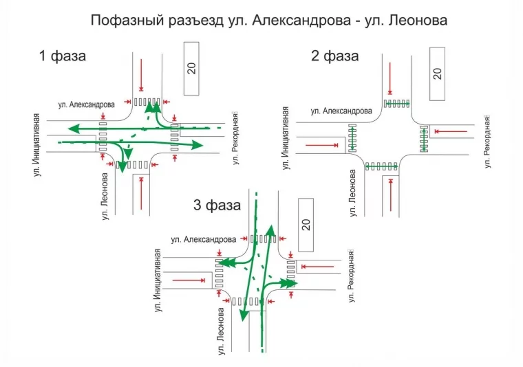 Фото: Власти Кемерова рассказали о новой схеме регулировки перекрёстка Александрова и Леонова 1