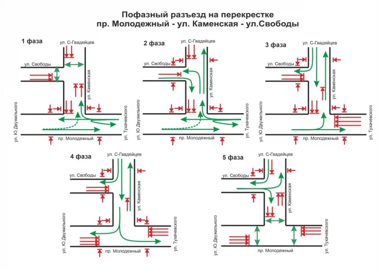 Фото: В Кемерове с 28 марта изменят движение на перекрёстке в центре ФПК 1