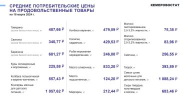 Фото: Цены на соль и сахар выросли в Кузбассе 2