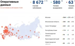 Количество больных коронавирусом в России на 8 апреля