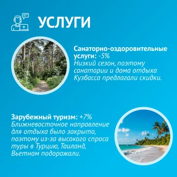 Фото: Банк России: в Кузбассе уровень годовой инфляции составил 5,3% 3