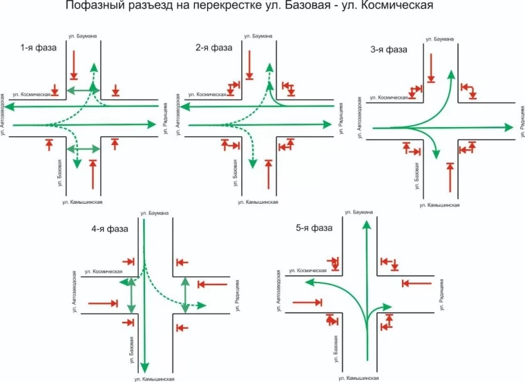 Фото: На перекрёстке на Южном в Кемерове изменят режим работы светофора 2