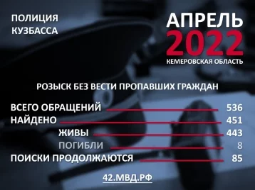 Фото: За месяц в Кузбассе восемь пропавших человек нашли погибшими 1