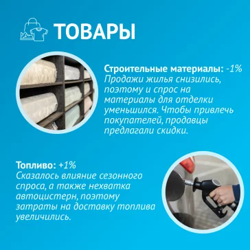 Фото: Банк России: в Кузбассе уровень годовой инфляции составил 5,3% 2
