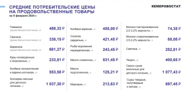 Фото: Цены на вермишель и ещё 13 продуктов выросли за неделю в Кузбассе 2