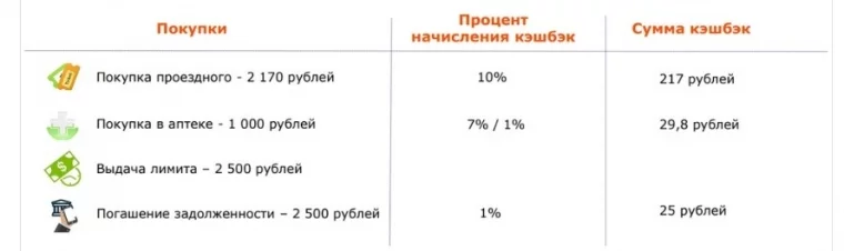 Фото: Как «заработать» на кредитке 3