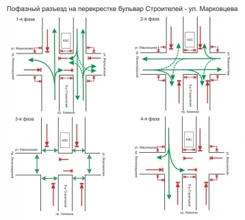 Фото: В Кемерове на перекрёстке Строителей — Марковцева изменится режим работы светофора 1