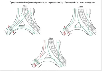 Фото: В Кемерове на перекрёстке Кузнецкий — Автозаводская изменили схему пофазного разъезда 1