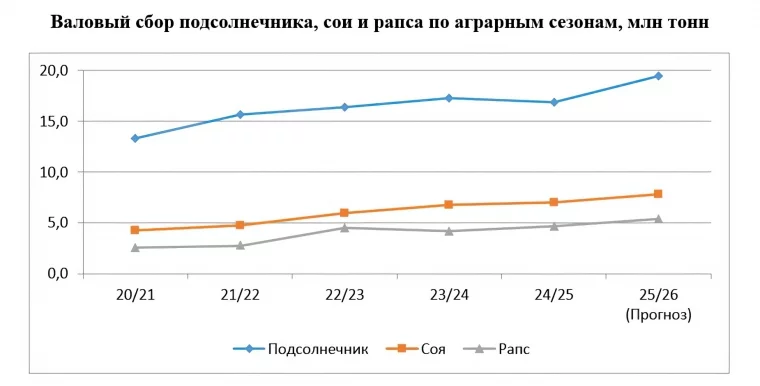 Инфографика: Россельхозбанк