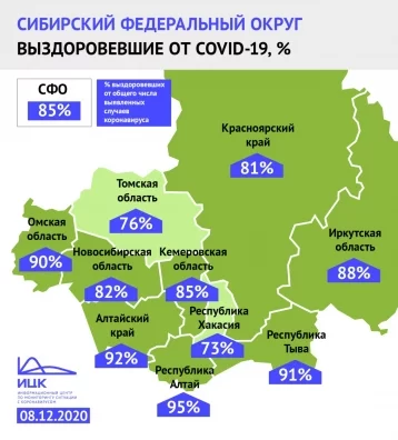 Фото: В Кузбассе доля выздоровевших от коронавируса за неделю выросла до 85% 1