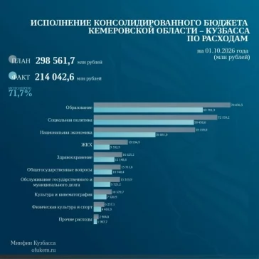 Фото: Минфин Кузбасса / «ВКонтакте»