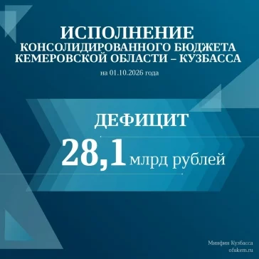 Фото: В Кузбассе дефицит бюджета на 1 октября составил 28,1 млрд рублей 1