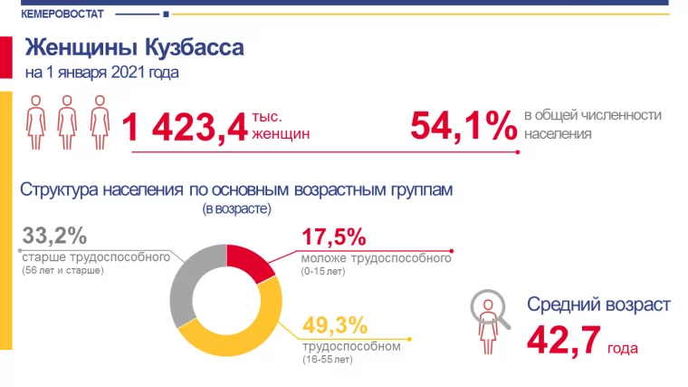 Инфографика: Кемеровостат