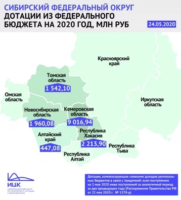 Фото: Кузбассу выделят более 9 миллиардов рублей в связи с эпидемией коронавируса 1